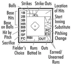 Baseball By The Numbers Youth Pitch Count Scorebook -Baseball Shop a33 874c 16